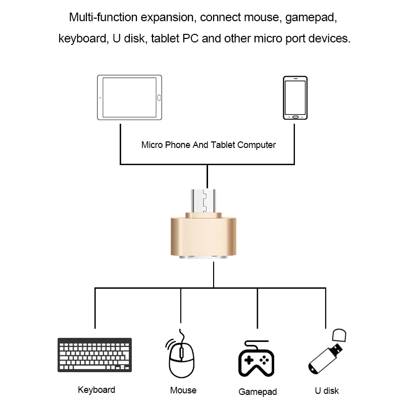 3 пакета микро USB OTG адаптер флэш накопитель ПК конвертер для Samsung Xiaomi Micro к кабель