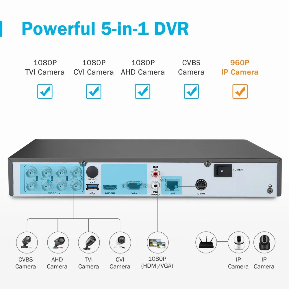 ANNKE 4K 8CH HD ультра четкая система видеонаблюдения 5в1 H.265 DVR с 4X или 8X 8MP Открытый
