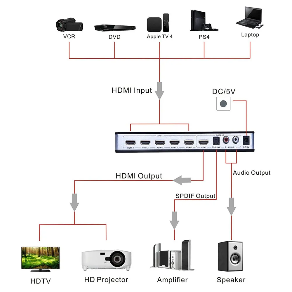 Новый 4K HDMI переключатель с дистанционным управлением 1 4 Toslink порт Sup ARC 5 сплиттер