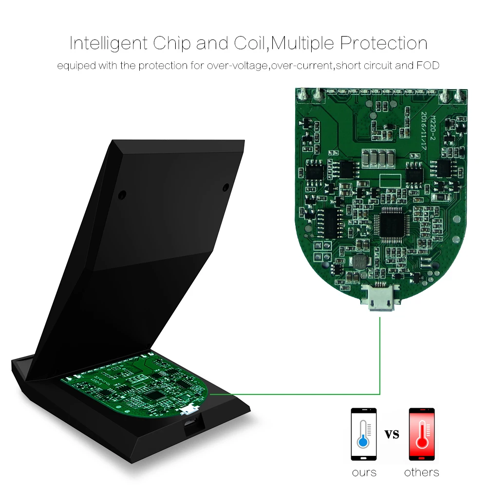 KEPHE 10 Вт Qi Беспроводной Зарядное устройство Quick Charge 3,0 быстрой зарядки для iPhone 8 10 X samsung S8 S9 S10 2 катушки Стенд 5 V/2A& 9В/1.67A