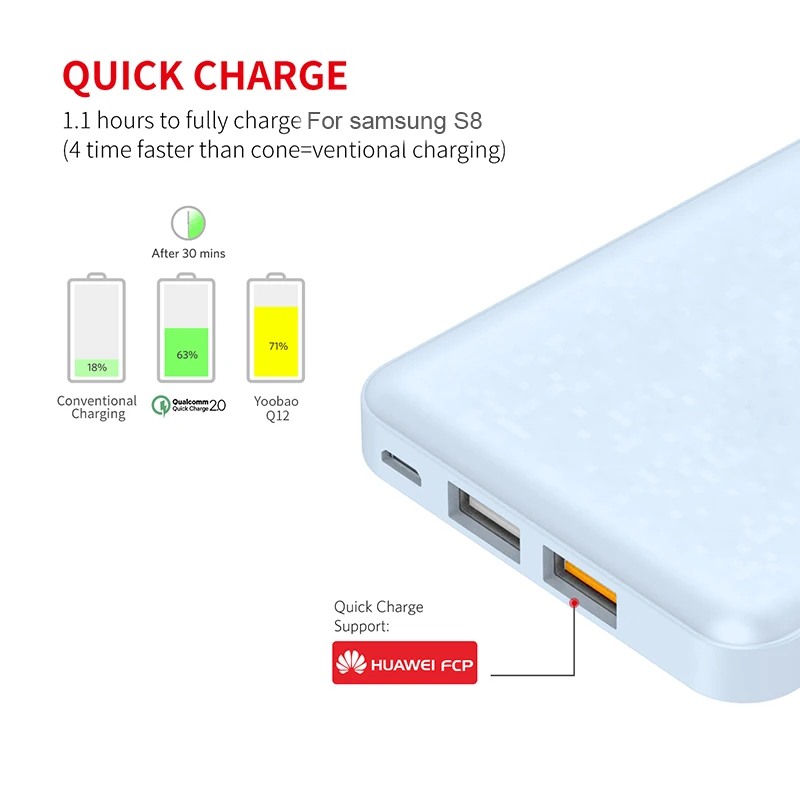 Yoobao Quick Charge power Bank для Xiaomi Mi 12000 mAh QC 2 0 Pover 9V 2A портативное зарядное устройство