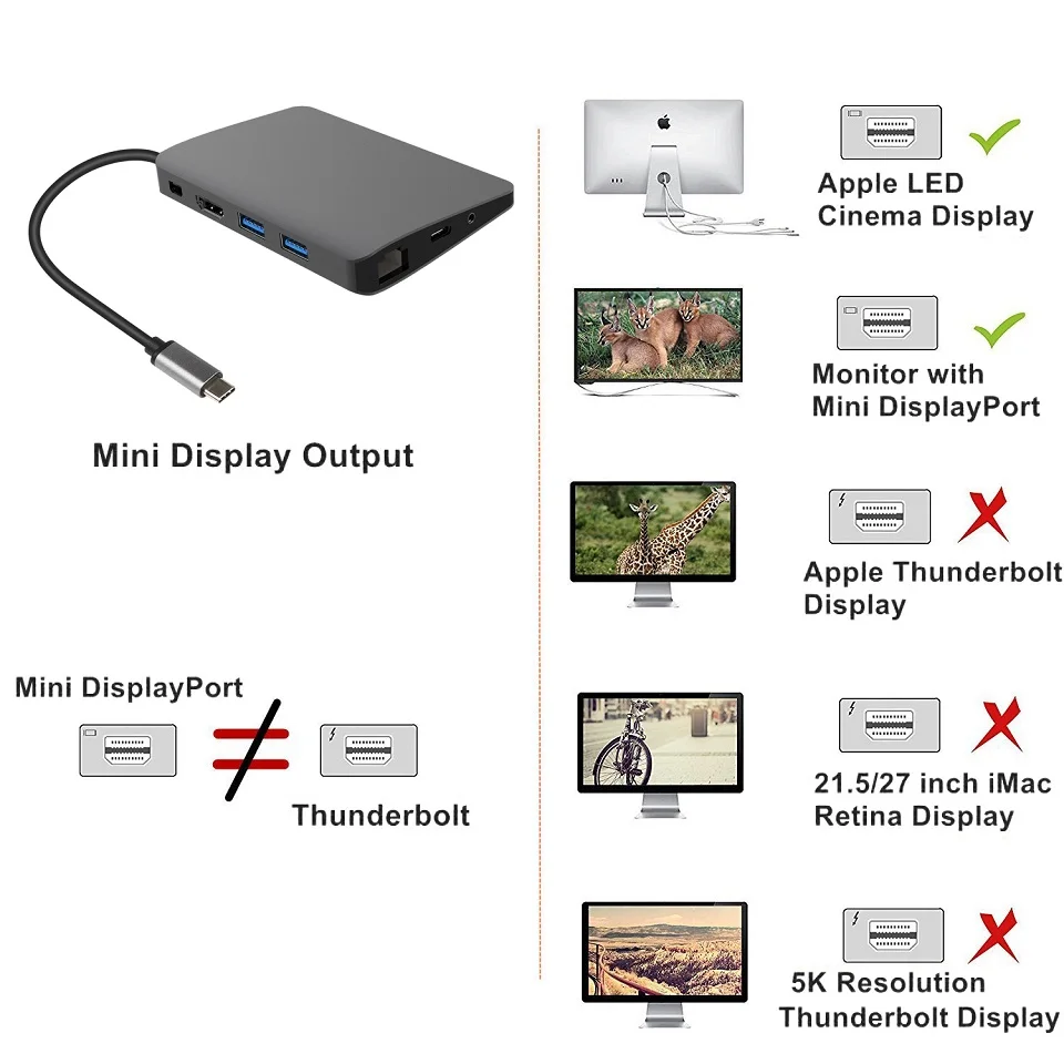 USB C type C док-станция для ноутбука Macbook USB C к HDMI Mini DP 4K RJ45 Ethernet USB 3,0 аудио 3,5 мм Тип C зарядная док-станция