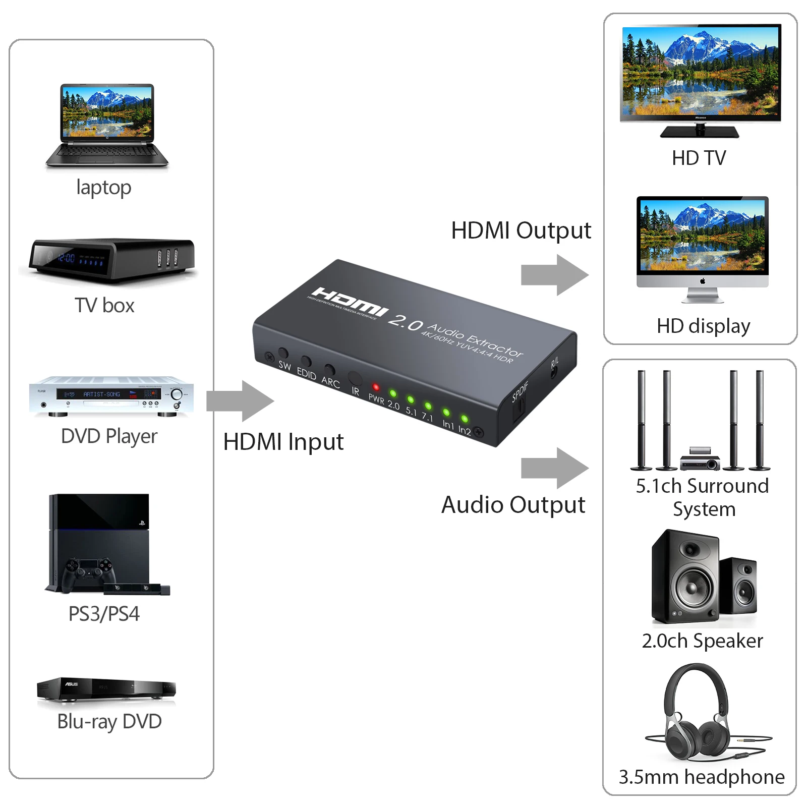 PROZOR HDMI аудио конвертер 2x1 2 0 переключатель с экстрактором поддержка 4K @ 60Hz пульт