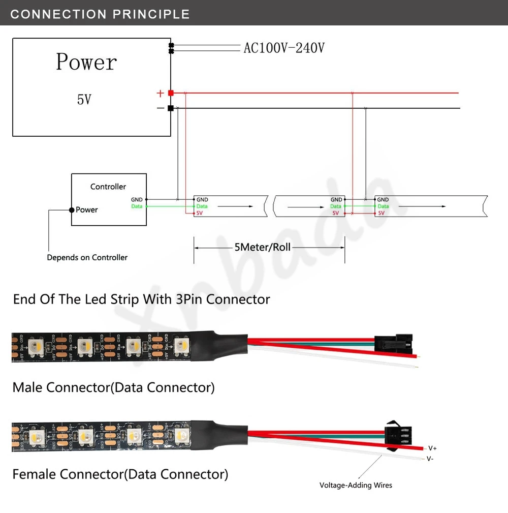 Светодиодные ленты SK6812(аналог WS2812B) RGBW 4 в 1 30/60/144 светодиодов/Пиксели/м адресуемых IC светодиодный светильник IP30/IP65/IP67 DC5V