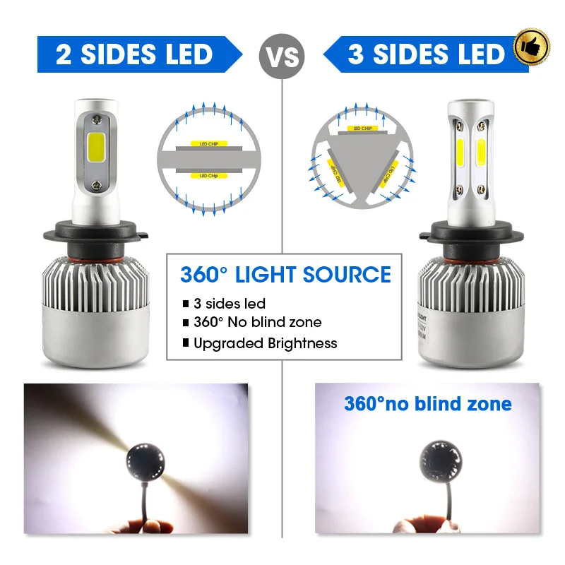 3 стороны срок службы 30000 часов COB H7 HB3 9005 HB4 9006 Led H4 H11 лампы для фар Hi Lo луч