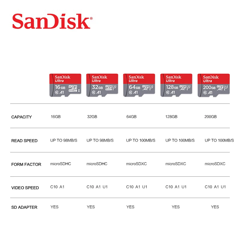 Карта памяти SanDisk A1 Micro SD объемом 16 ГБ, 32 ГБ, 64 ГБ, 128 ГБ, MicroSD Max 98M/s Ultra C10 TF для планшета.