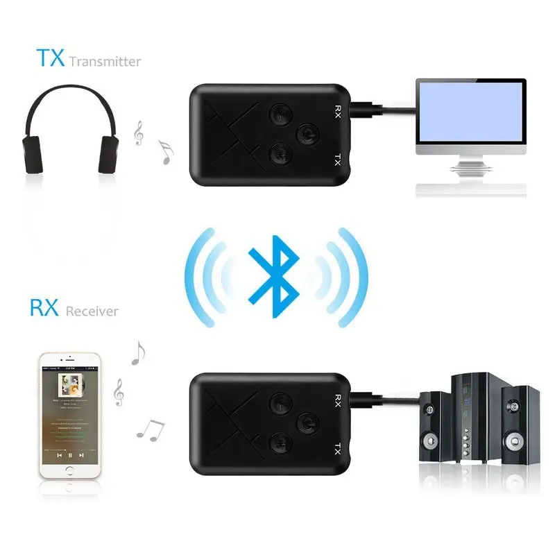 EKSLEN 2в1 Bluetooth передатчик и приемник беспроводной аудио адаптер мини стерео