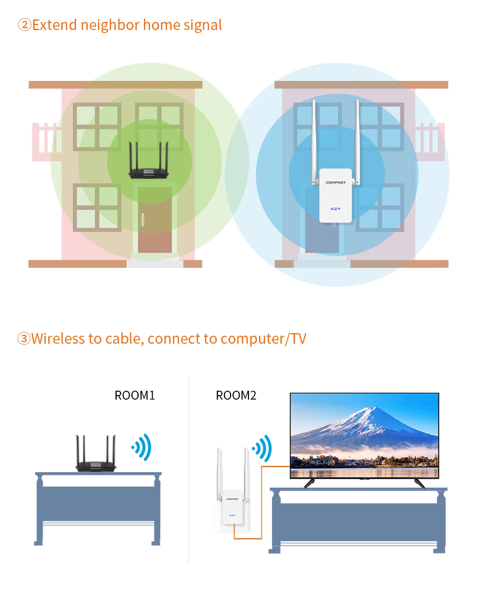 1200 Мбит/с беспроводной WiFi повторитель сигнала усилитель 802.11AC двухдиапазонный 5G домашний Wifi усилитель 2* 3dbi антенна беспроводной WiFi удлинитель