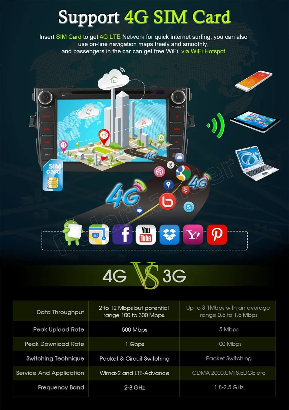 Bluetooth 8-дюймовый Android 6 0 GPS радио для Toyota corolla 2007 - 2011 Автомобильный DVD-плеер