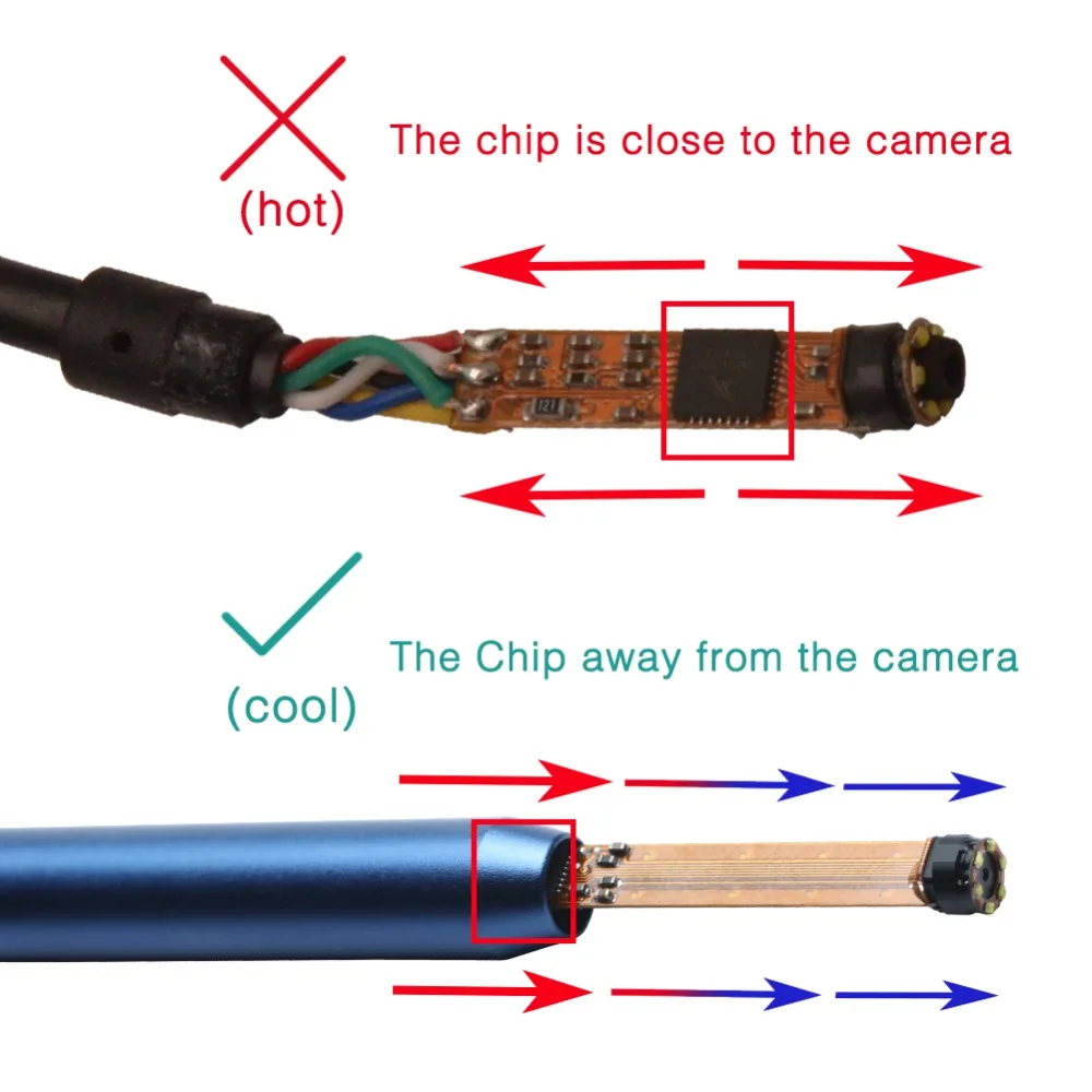Эндоскоп камера HD 720 P визуальная Чистка ушей 3в1 Тип C USB ушной нос горло Otoscopio мини