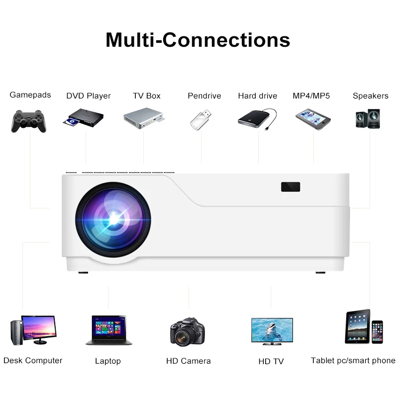 Vivicine M18 Full HD светодиодный проектор, дополнительно Android 9,0 HDMI USB PC 1080p домашний мультимедийный видеопроектор