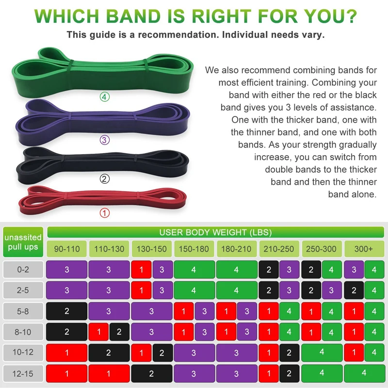 Подтянуть помочь Группе стрейч Сопротивление Группы мобильности пауэрлифтингу