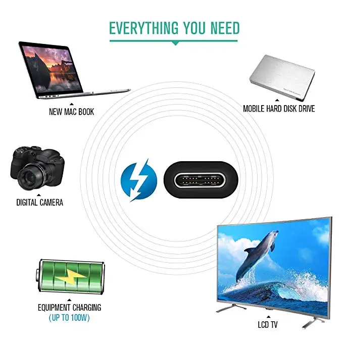 USB адаптер Fanshu Thunderbolt 3 100 Вт 40 Гбит/с совместимый с MacBook Pro ThinkPad Yoga Alienware 17 и многими