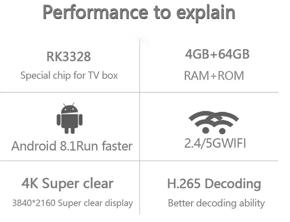 XGODY H96 Max+ мини Android ТВ Медиаплеер коробка 4 Гб 64 Гб RK3328 четырехъядерный WiFi ТВ приемник стример Bluetooth телеприставка