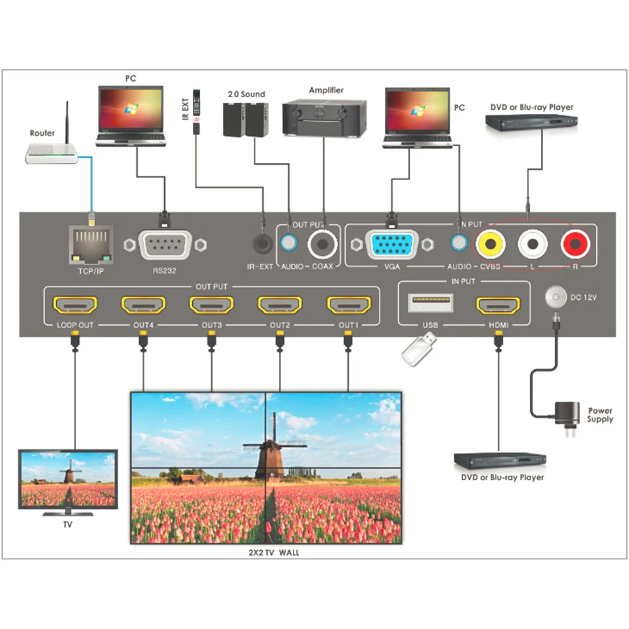 HDMI видео настенный контроллер HD 1x4 ТВ 2x2 3x3 4x1 15 режимов матричный распределитель