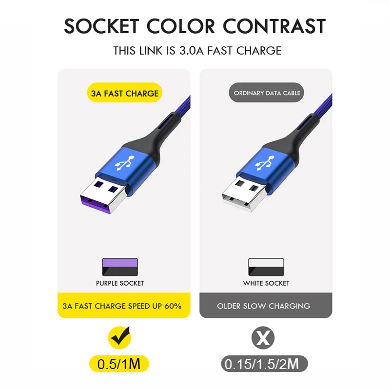 ZNP usb type-C кабель 3,0 быстрое зарядное устройство для samsung S10 S9 A50 мобильный телефон type-C USB кабель для передачи данных для huawei P30 Pro type C кабель