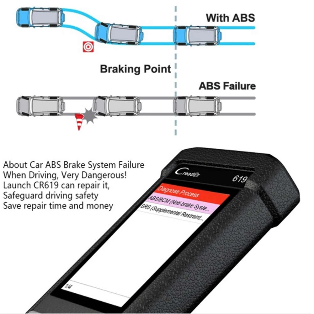 Аксессуары для автомобиля OBD2 сканер CR619 двигателя антиблокировочная система тормозов система пассивной безопасности O2 Сенсор мониторинга Creader инструмент ODB2 Автомобильный Диагностический прибор OBD 2 Автомобильный сканер