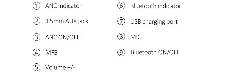 Levn активные наушники с шумоподавлением, Bluetooth наушники ANC Aptx, гарнитура для геймера, Bluetooth наушники-вкладыши, беспроводные наушники для телевизора