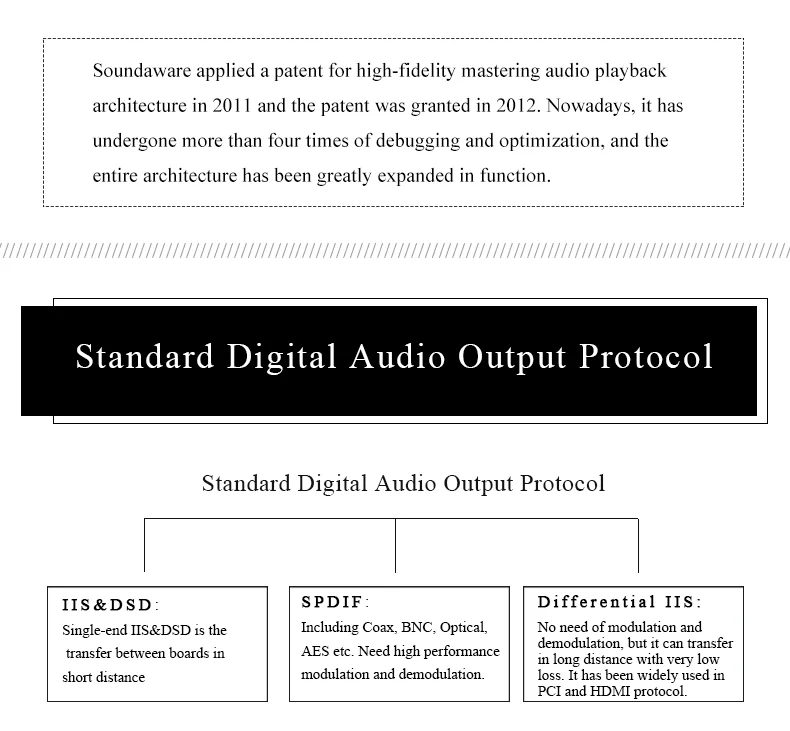 Soundaware D300 Профессиональная сеть PCM& DSD цифровой транспорт полное обновление D100 Pro Femto USB FPGA XMOS Hifi музыкальный плеер