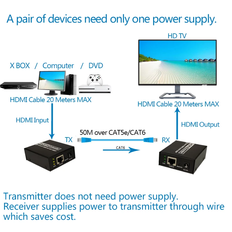 1080P 50 м HDMI расширитель разветвитель приемник передатчика TX/RX по Cat5e/Cat6 UTP кабель RJ45