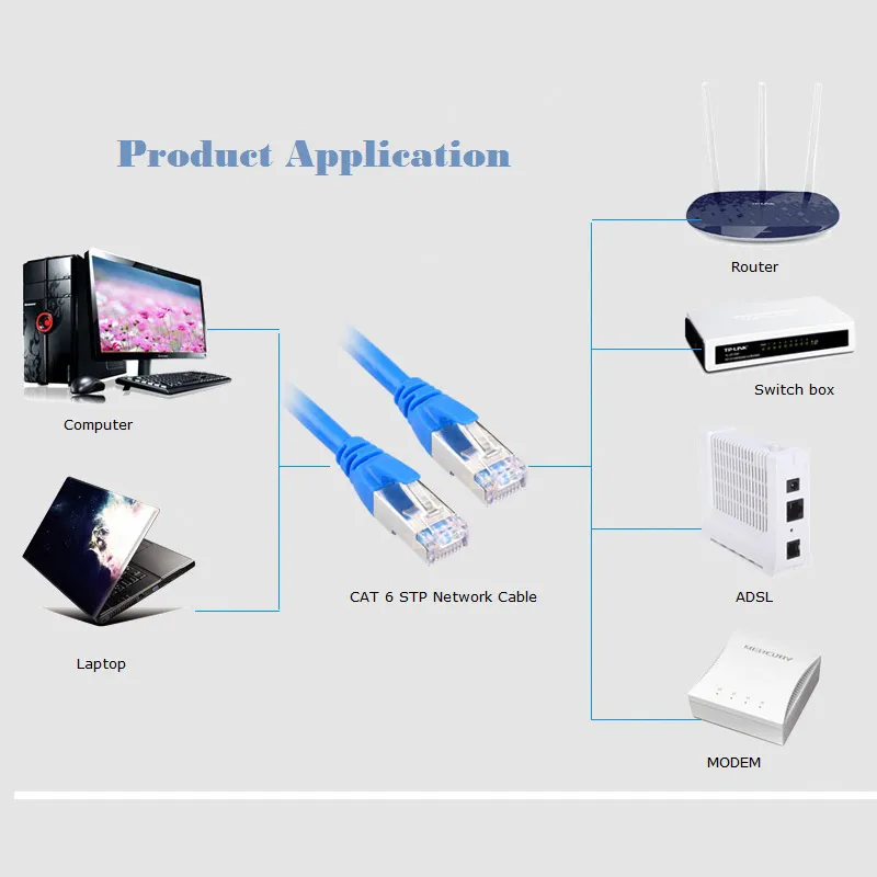 Dorewin Cat6 Gigabit Ethernet кабель RJ45 сетевой STP UTP LAN патч корд 3 м 5 10 15 20 для компьютера