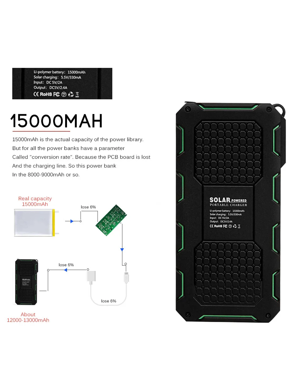 Внешний аккумулятор Puissance Pau Banque 13000Mah Solaire Портативный Usb Chargeur мобильный Powerbank для iphone HUAWEI Xiaomi