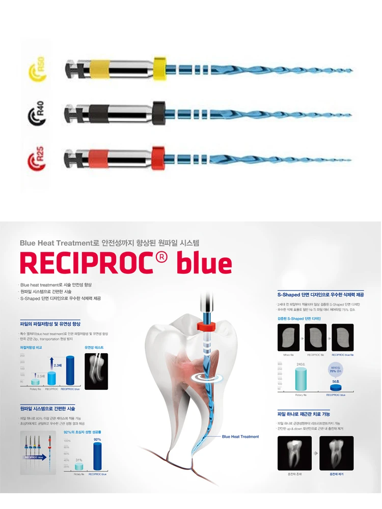 Reciproc файл Стоматологическая синяя термообработка 6 шт. R50 21 мм стоматологическая медицинская для стоматолога Endo инструменты для лечения