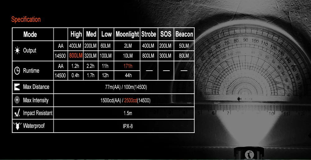 LuminTop EDC05 CREE XPL светодиодный брелок фонарик с магнитом 14500 AA мощный EDC светильник для цеха