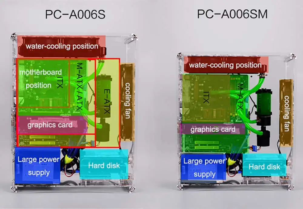 Тестовый Стенд чехол для компьютера прозрачный корпус для ATX MATX Micro mini ITX материнская плата EATX PC поддержка видеокарты водяное охлаждение