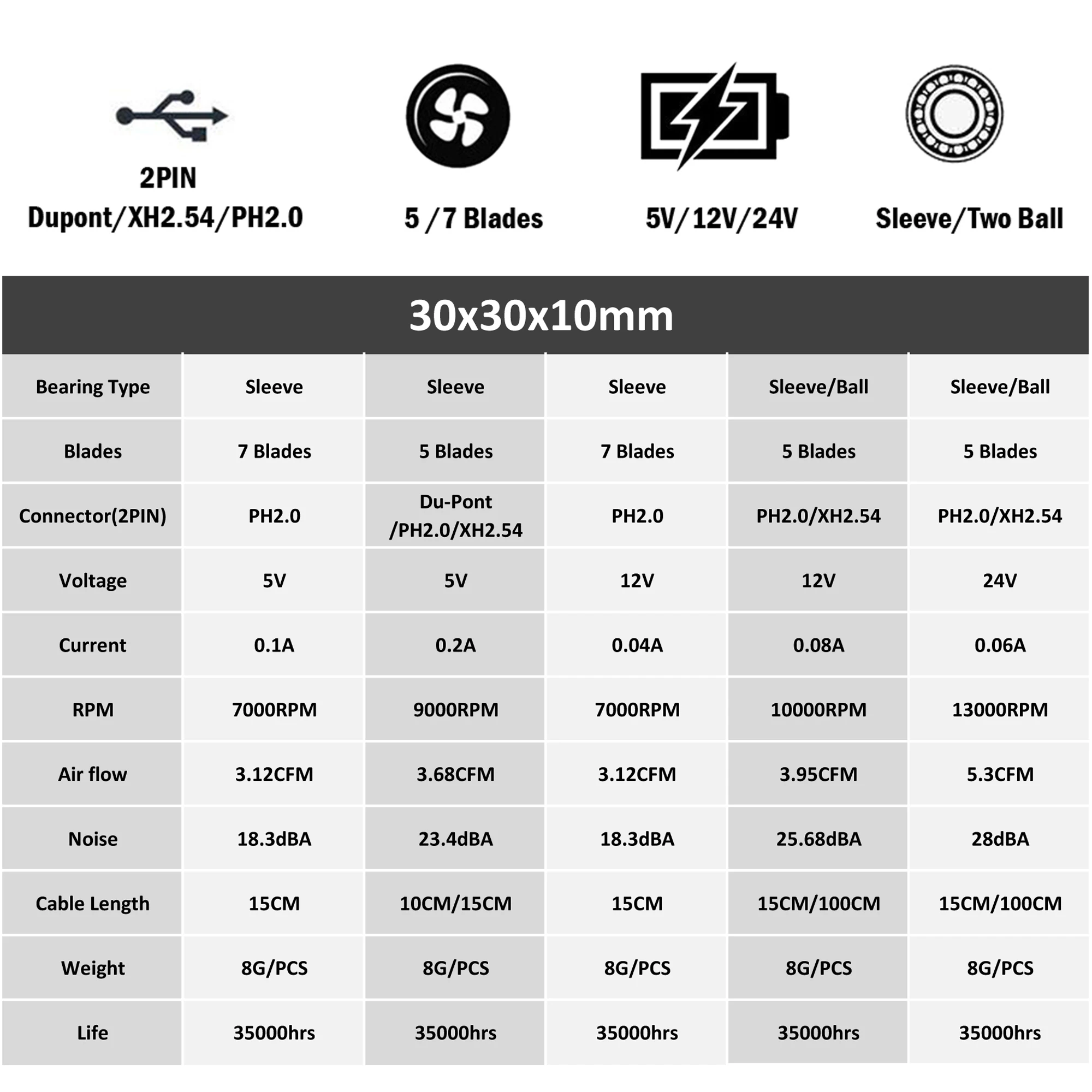 5 шт. Gdstime 3010 5 в 12 В 24 В 2Pin 3 см 30 мм 30x30x10 мм микро DC мини Бесщеточный кулер вентилятор охлаждения