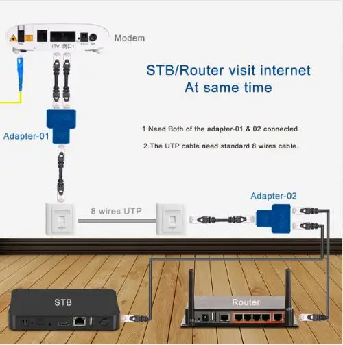 2 шт. STP UTP Cat6 RJ45 8P8C разъем к двойному сплиттеру сетевой Ethernet коммутатор адаптер |