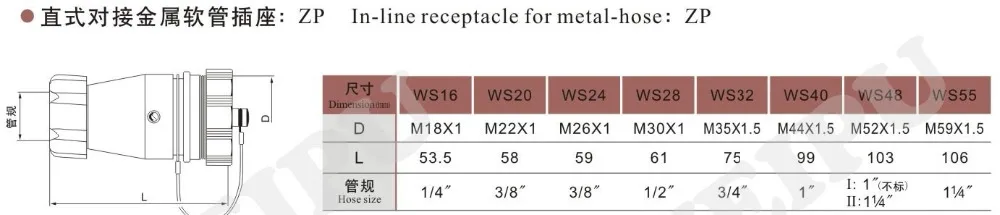 WS20 последовательный разъем 2 3 4 5 6 7 8 9 10 12pin мужского и женского пола, металлический водонепроницаемый док-разъем кабеля питания ip67