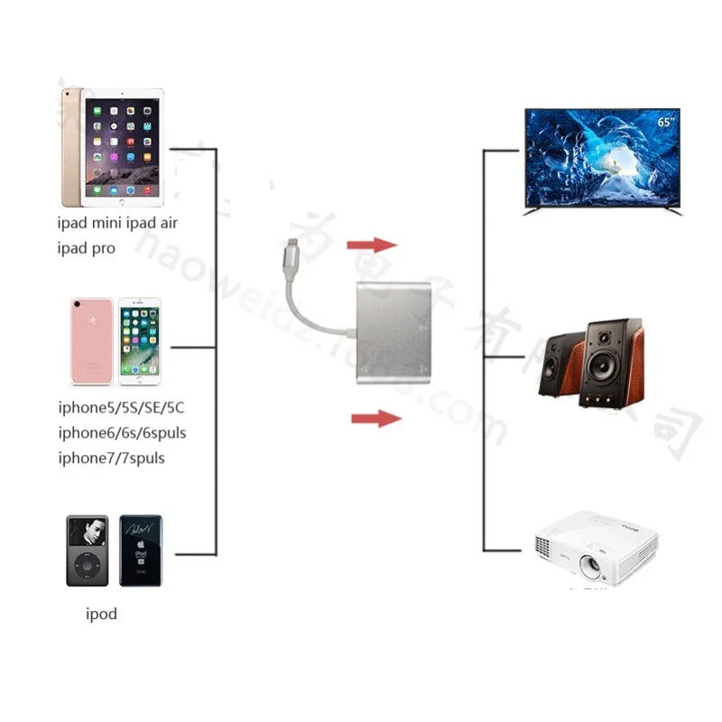Для Lightning HDMI VGA AV Jack аудио 3 5 мм ТВ адаптер кабель конвертер для iPhone5/5S/6/6