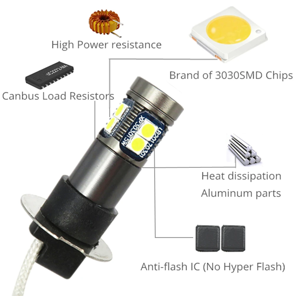 WLJH 2x12 V 24V DC белый светодиодный светильник H3 лампа дальнего света лампа дневного света автомобиля DRL H3 DRL противотуманный светильник для Acura Honda Ford Infiniti hyundai