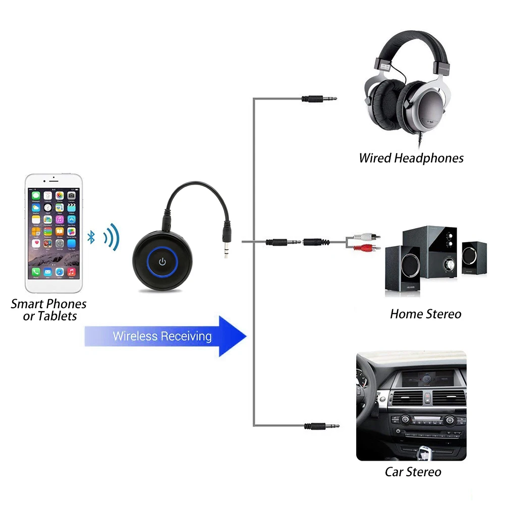 3 5 мм передатчик 2 In1 Динамик Приемник беспроводной Главная Стерео Bluetooth адаптер