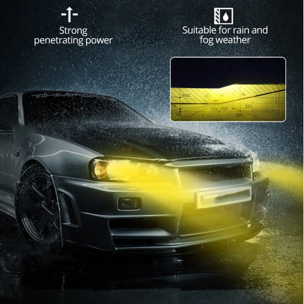 Foxcncar светодиодный H7 3000K 4300K 6500K 8000K H4 фар автомобиля с can bus мини DOB 12V 10000LM 72W фары для