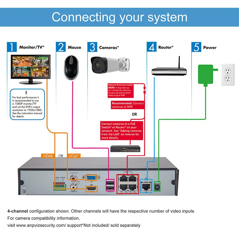 UniLook 4K разрешение 8CH POE NVR NVR3008 8P 8 канальный сетевой видеорегистратор H.265 порты 1 HDMI