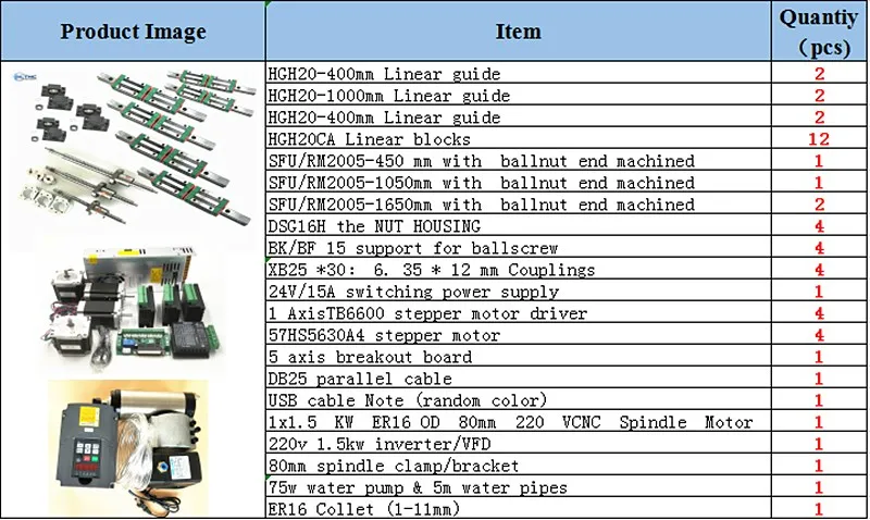 Комплект cnc HGR25/HGR20 квадратная линейная направляющая Комплекты 12 шт. HGH25CA/HGH20CA+ SFU1605/2005 шариковый винт для мотор шпинделя комплект - Цвет: HGR20-40010001600