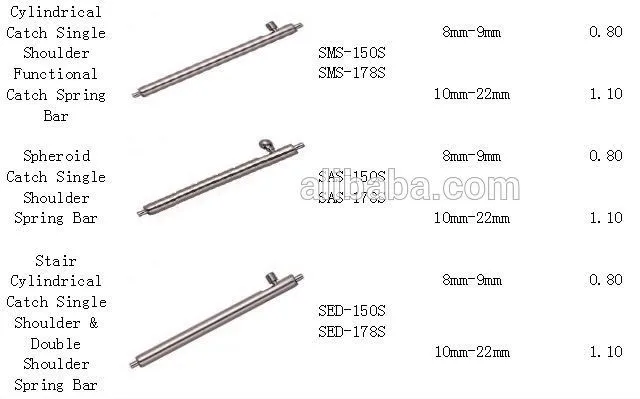 free shipping 1000pcs 22mm SDF-178S Stainless Steel Double Flange Watch Spring Bars for band pin Link watch Parts | Наручные часы