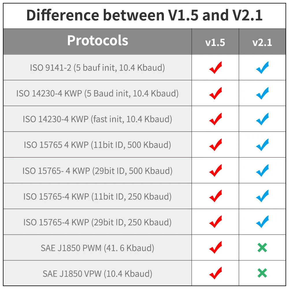 Elm327 Bluetooth ELM 327 V1.5 V 1 5 OBD2 OBDII адаптер автоматический сканер для Android считыватель
