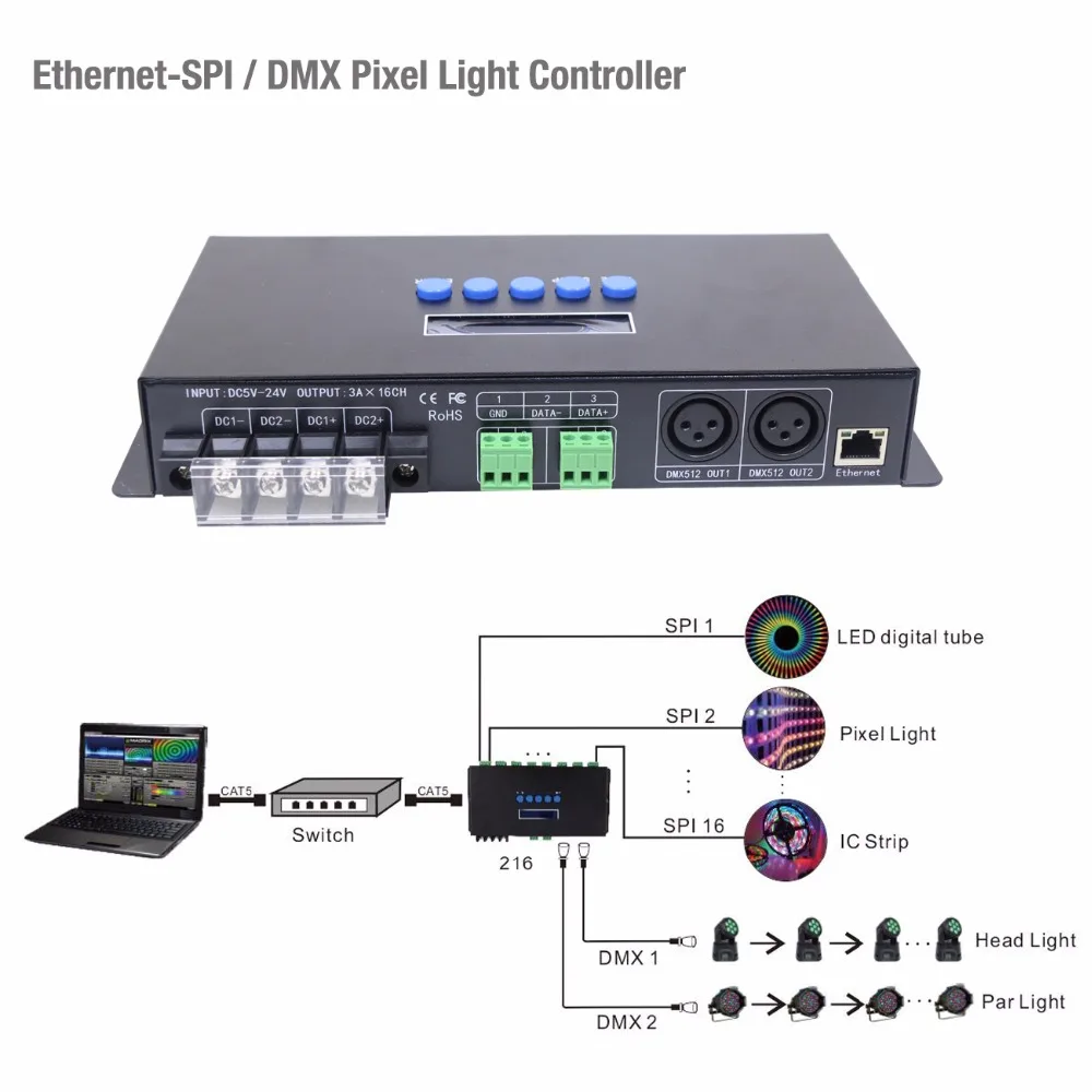 

Протокол Ethernet DMX ArtNet к пиксельсветильник световому контроллеру SPI DMX 340 пикселей * 16 каналов/256 пикселей * 16 каналов (RGBW) и выход DMX512 с двумя порт...