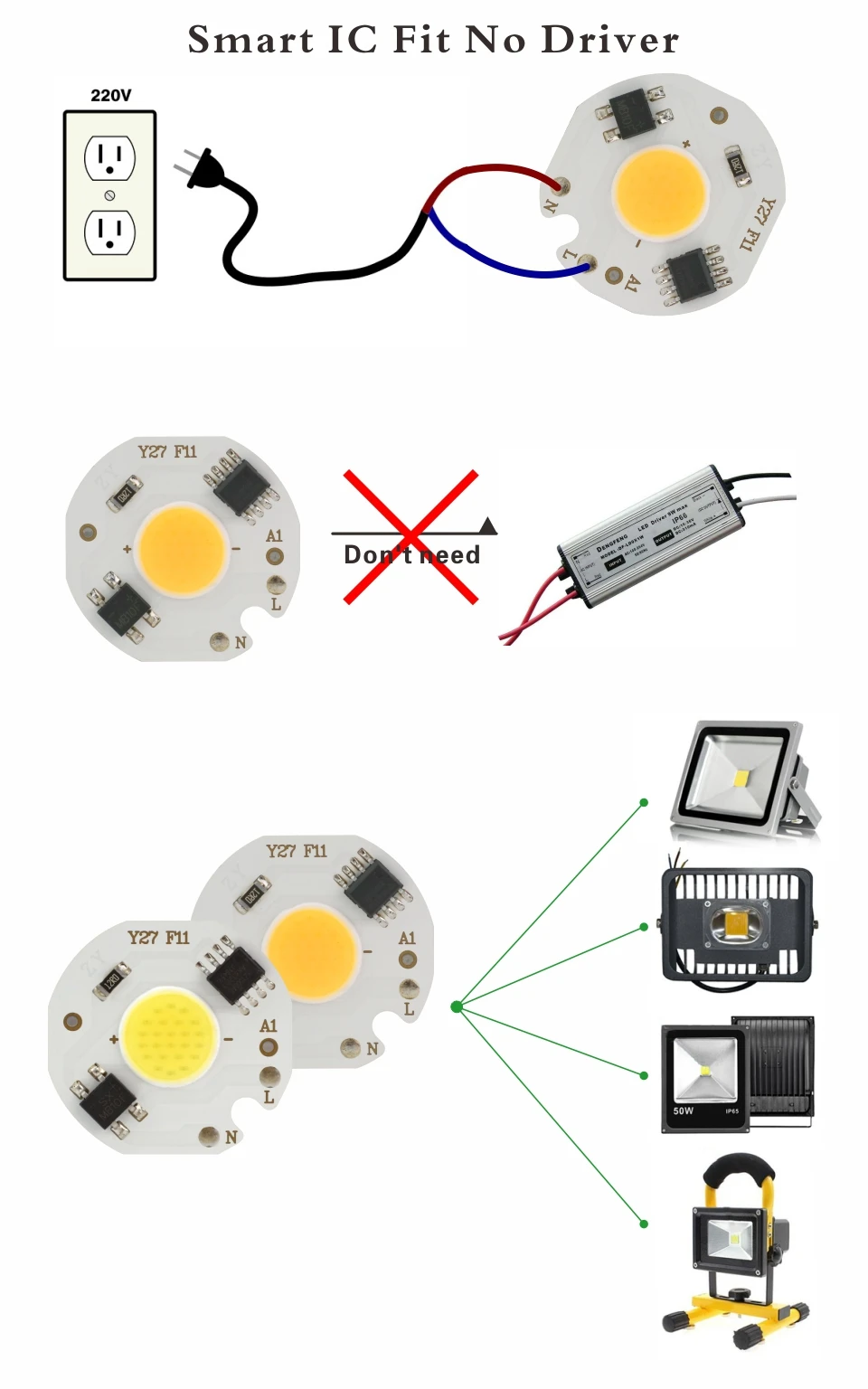 Светодиодный COB чип лампа 3 Вт 5 Вт 7 Вт 9 Вт 220 В Smart IC нет необходимости драйвер светодиодный светильник для наводнения Точечный светильник Diy светильник ing холодный белый теплый белый