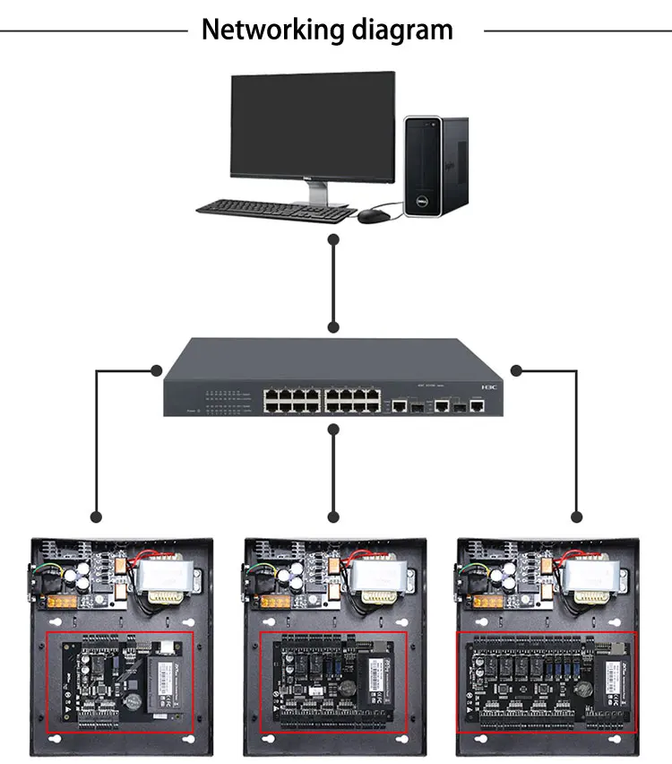 Контроллер доступа для четырех дверей панель TCP IP и RS485 RFID считыватель