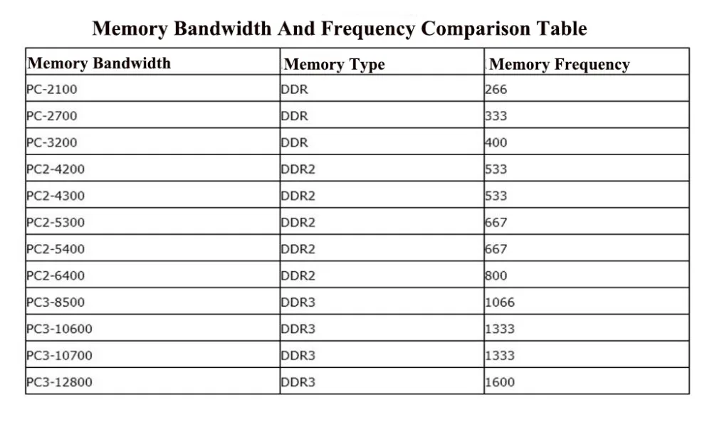 Goldenfir оперативная Память DIMM DDR3 2 ГБ/4 ГБ/8 ГБ 1600 PC3-12800 оперативная память для всех Intel и AMD настольные совместимы ddr 3 1333 Ram