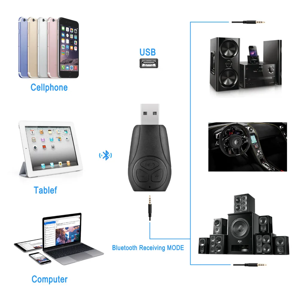 New USB key for Wireless Bluetooth HandsFree Car Kit FM and mp3 player with TF card MP3 Music Player Receiver | Электроника