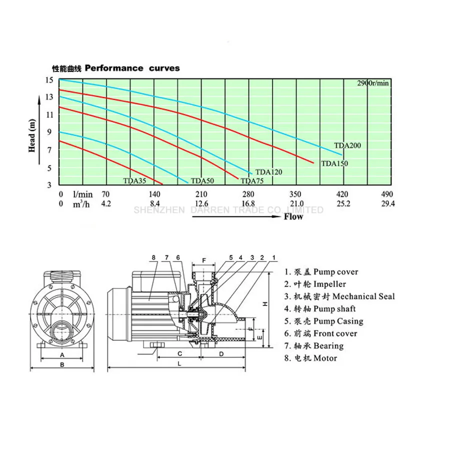 

Water Circulating Pump 220V Seafood Pond Circulating Water Pump 550W Electric Fresh Pond Aquaculture Pump Fish Pond Pump TDA-75