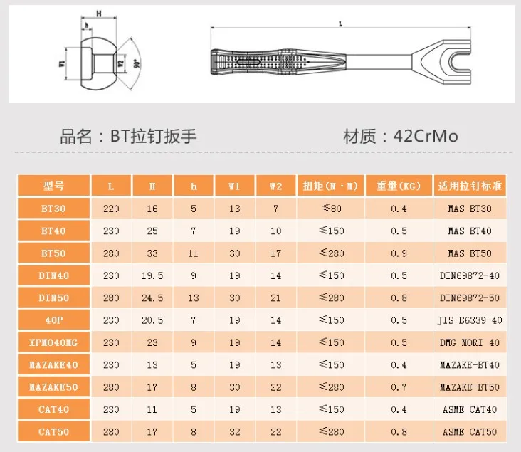 1 шт. гаечный ключ для станка с ЧПУ|Держатель инструментов| |