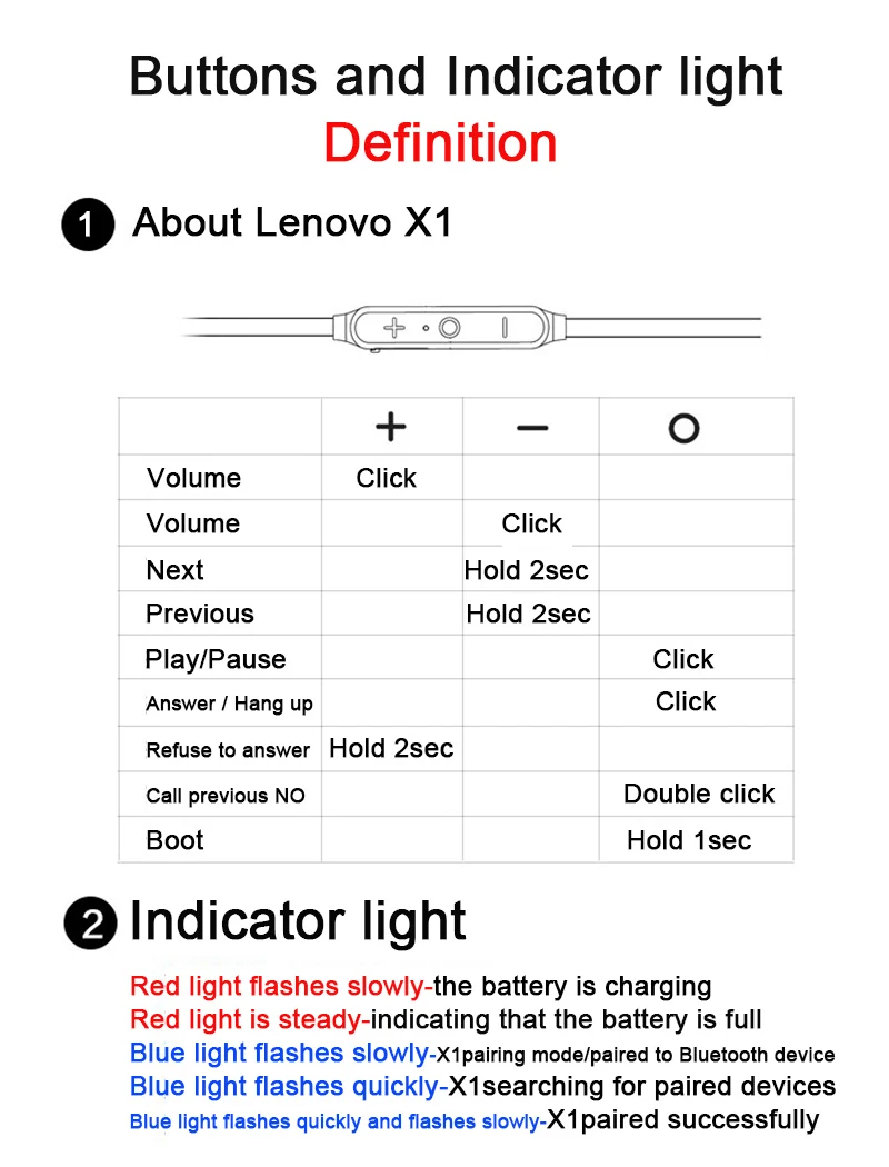 Lenovo X1 беспроводные наушники спортивные Bluetooth наушники V5.0 с IPX5 водонепроницаемые и потовые функции
