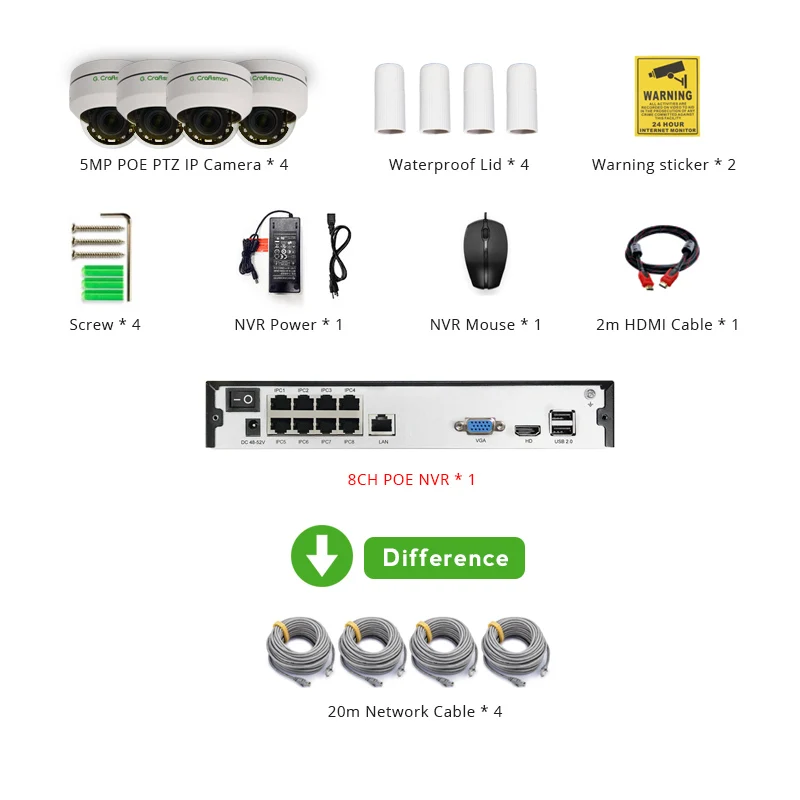 With 4pcs 20m Cables 4ch 5MP POE PTZ комплект системы H.265 CCTV безопасности 8ch NVR Крытый водонепроницаемый 2,8-12 мм 4X оптический зум ip-камера видеонаблюдения видео - Цвет: With 4pcs 20m Cables