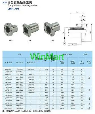 (2) Круглый Фланцевый Тип 6*12*19 мм LMF 6UU CNC линейный движущийся шарикоподшипник|bearing
